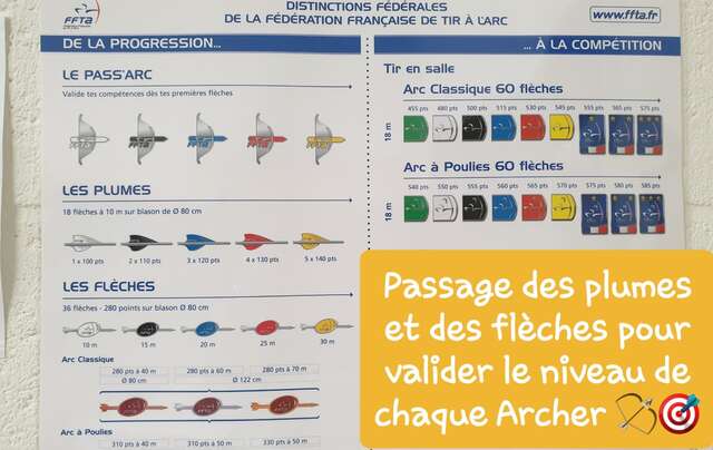 Archerie du bocage : arc, arbalette, accessoires pour la pratique sportive  - Archerie en Vendée